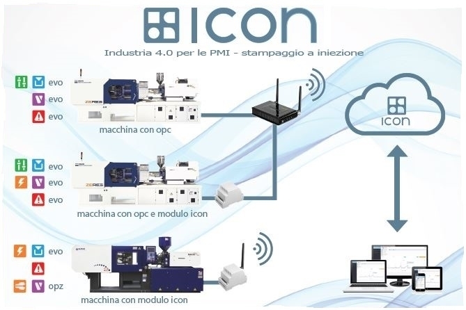 Benvenuti nel nostro sito web - ICON SRL